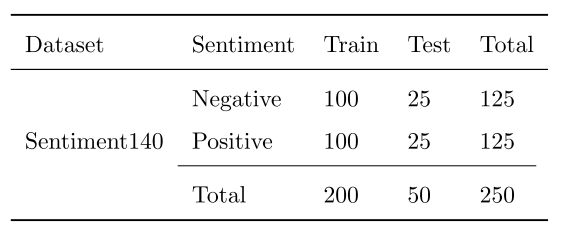 twitter corpus